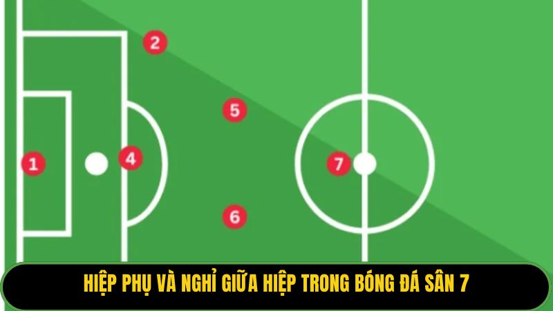 Hiệp phụ và nghỉ giữa hiệp trong bóng đá sân 7.