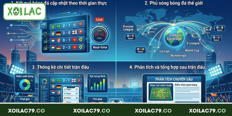 4 lợi thế nổi bật khi theo dõi kết quả bóng đá tại Xoilac