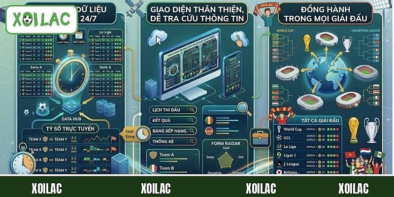 Bóng Đá Số – Cập Nhật Tỷ Số Và Dữ Liệu Bóng Đá Chính Xác 4 Cập nhật bóng đá số nhanh chóng tại Xoilac
