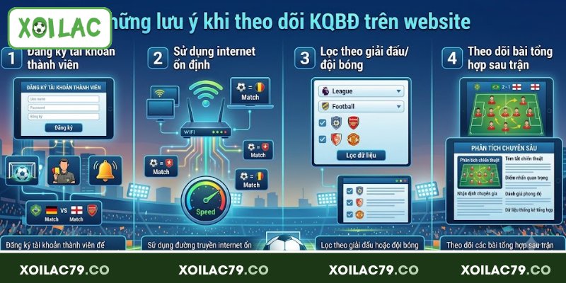 Những lưu ý khi theo dõi KQBĐ trên website