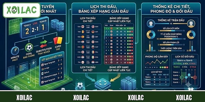 Bóng Đá Số – Cập Nhật Tỷ Số Và Dữ Liệu Bóng Đá Chính Xác 3 Tổng hợp những nội dung nổi bật trong bóng đá số