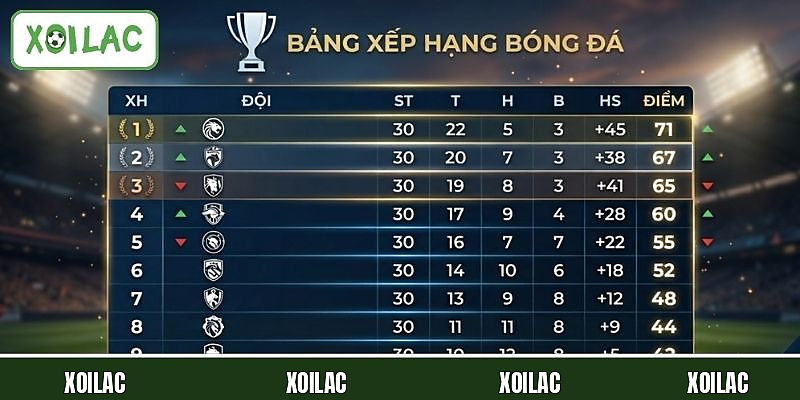 Tổng quan về bảng xếp hạng bóng đá