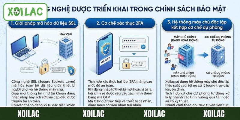 Các công nghệ được triển khai trong chính sách bảo mật
