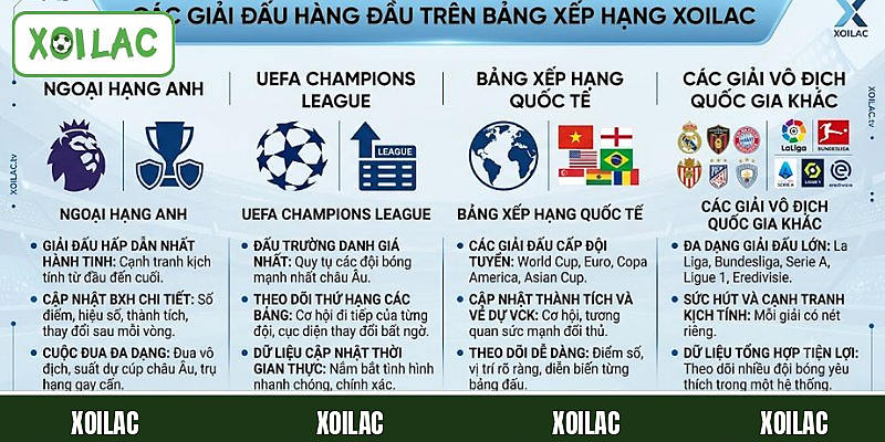 Các giải đấu hàng đầu có mặt trên bảng xếp hạng Xoilac