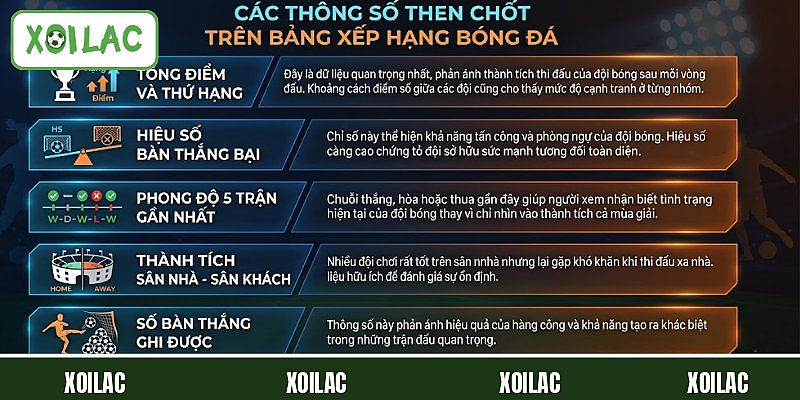 Các thông số then chốt trên bảng xếp hạng bóng đá