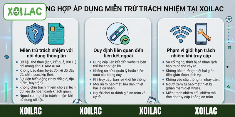 Các trường hợp áp dụng miễn trừ trách nhiệm tại Xoilac