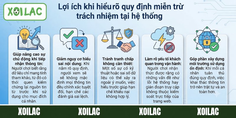 Lợi ích khi hiểu rõ quy định miễn trừ trách nhiệm tại hệ thống