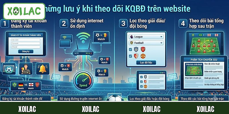 Những lưu ý khi theo dõi KQBĐ trên website