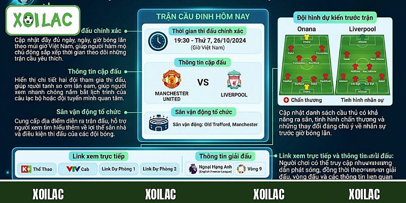 Lịch Thi Đấu Xoilac - Cầu Nối Giúp Fan Theo Dõi Mọi Trận Cầu 3 Thông tin chi tiết được cung cấp trong lịch thi đấu
