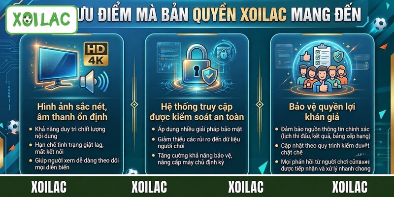 Top 3 ưu điểm mà bản quyền Xoilac mang đến