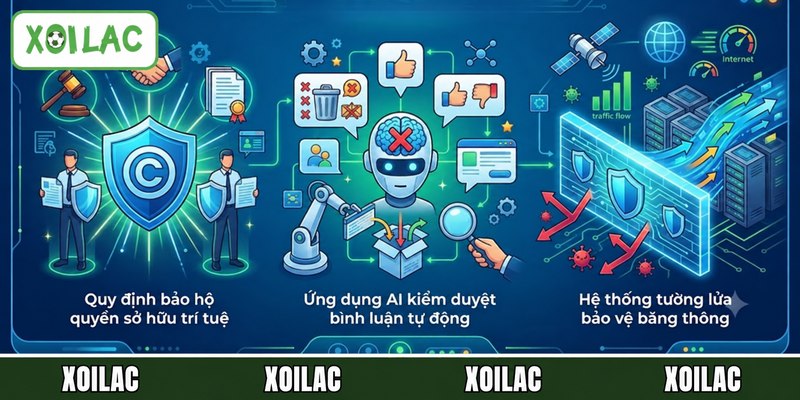 Triển khai điều khoản dịch vụ vào hệ thống bản quyền và giám sát